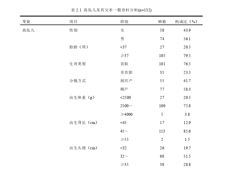 护理毕业论文范文怎么写