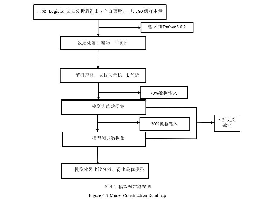 内科护理论文参考