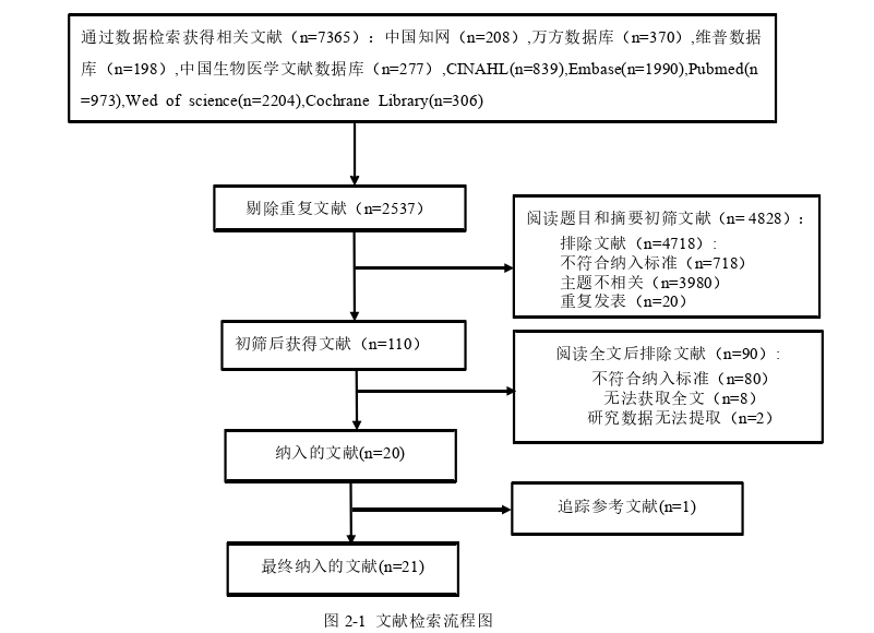 内科护理论文怎么写