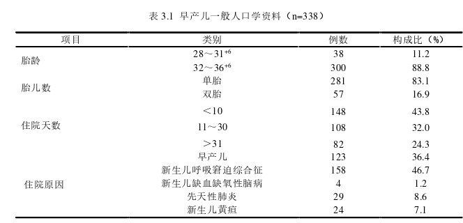 儿科护理论文怎么写