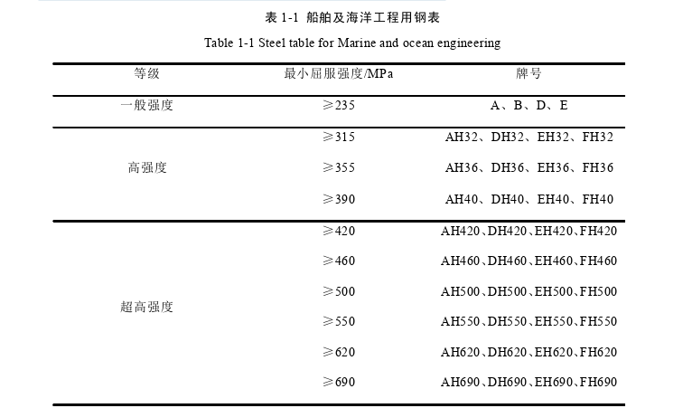 工程硕士论文怎么写