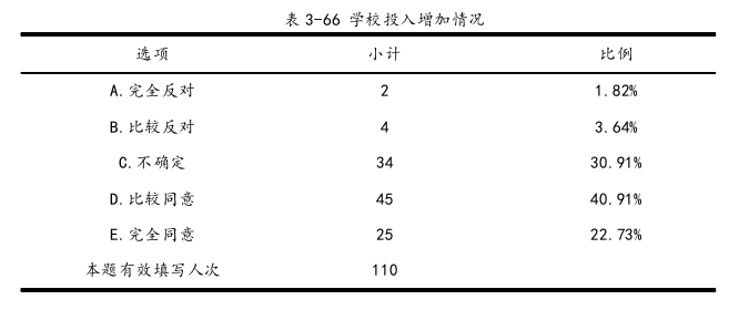 学校管理论文参考