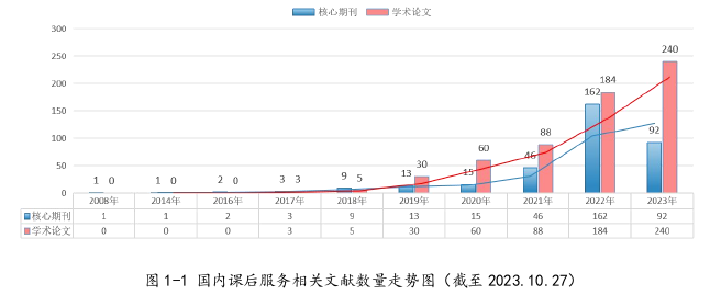 学校管理论文怎么写