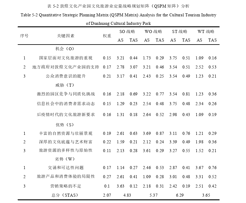 旅游管理论文参考