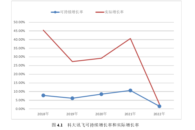 财务管理论文参考