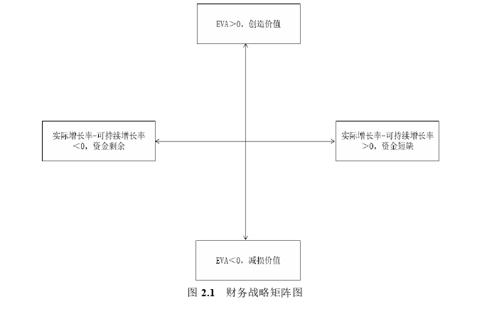 财务管理论文怎么写