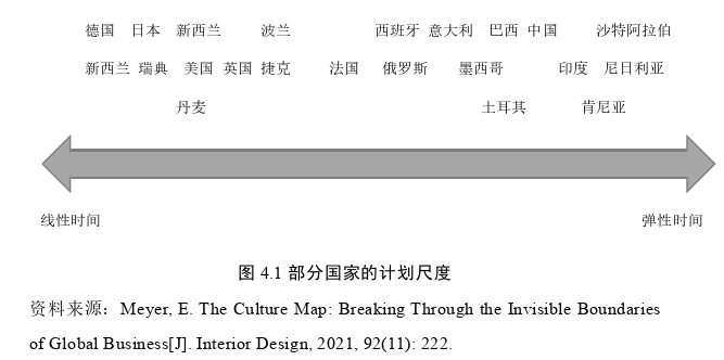 工程项目管理论文参考