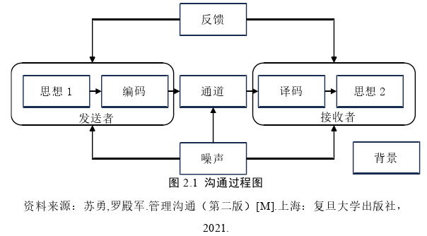 工程项目管理论文怎么写