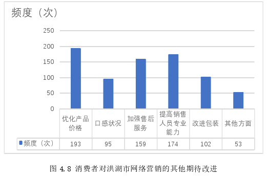 网络营销论文参考