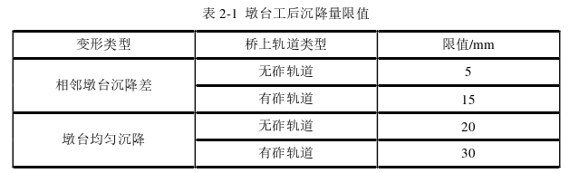 土木工程论文怎么写