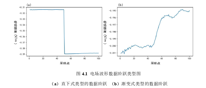 资源环境与城乡规划管理论文参考