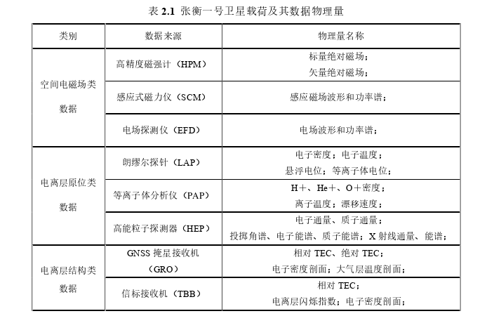 资源环境与城乡规划管理论文怎么写