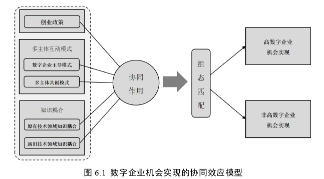 博士论文参考