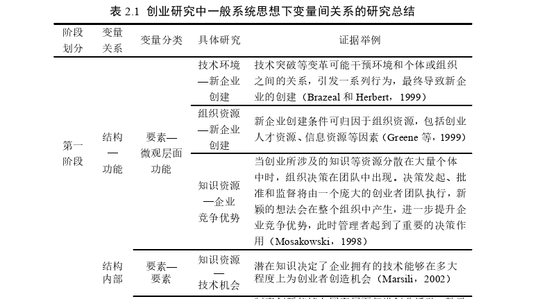 博士论文怎么写