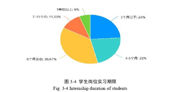 教育论文怎么写