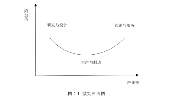 财务会计论文怎么写