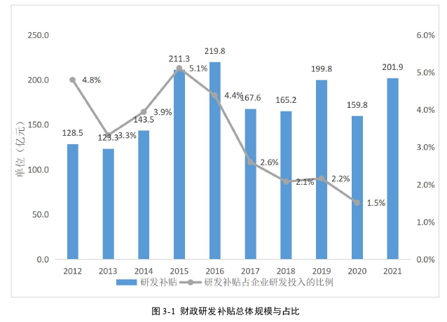 财政政策论文怎么写