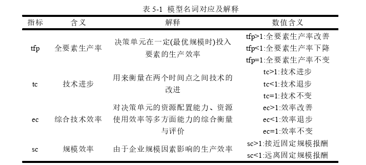 财政论文参考