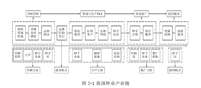 财政论文怎么写