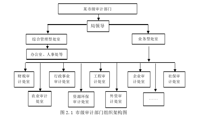 软件工程硕士论文怎么写