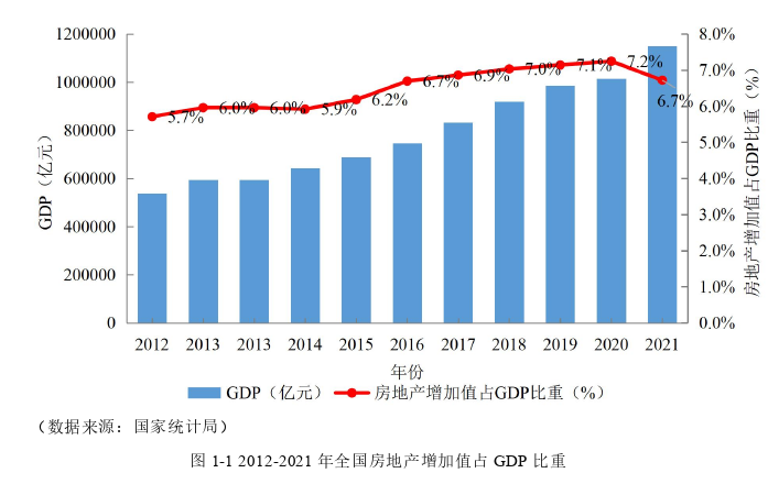 工程管理论文怎么写