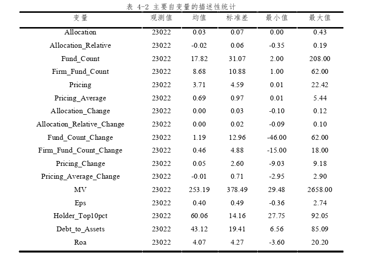 金融证券论文参考