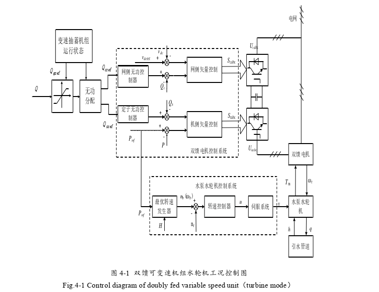 电气工程论文参考