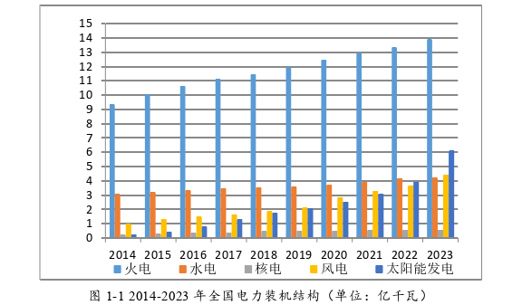 电气工程论文怎么写