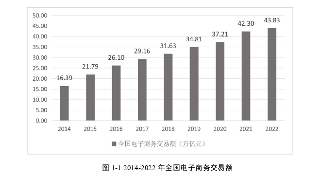 中国税务论文怎么写