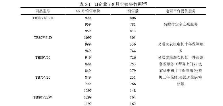 电子商务论文参考