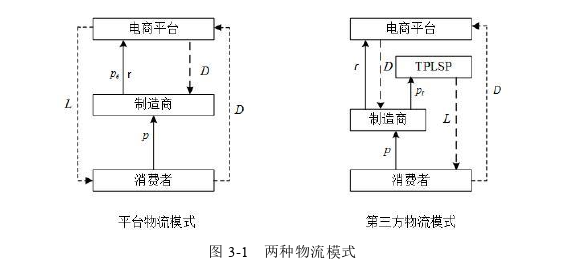 电子商务论文怎么写