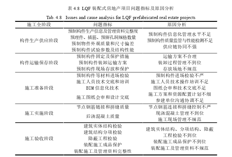 工程项目管理论文参考