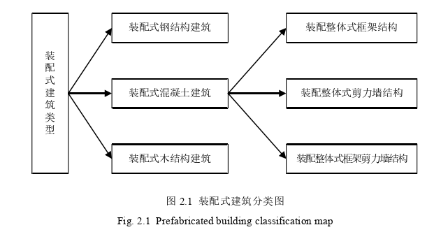 工程项目管理论文怎么写