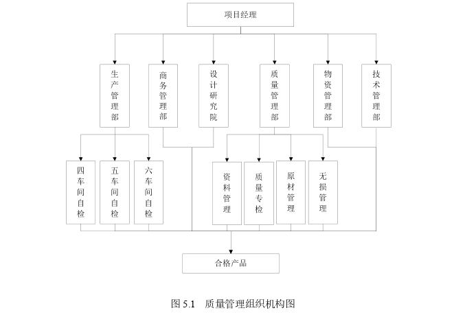 建筑工程管理论文参考