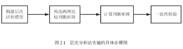 建筑工程管理论文怎么写