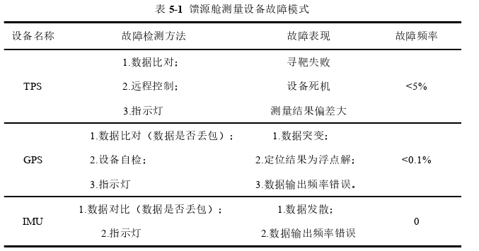 工程管理论文参考