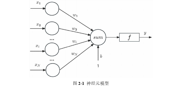 工程管理论文怎么写