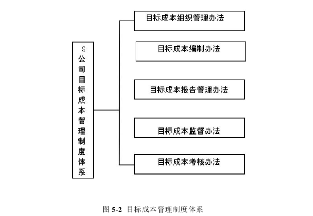 成本管理论文参考