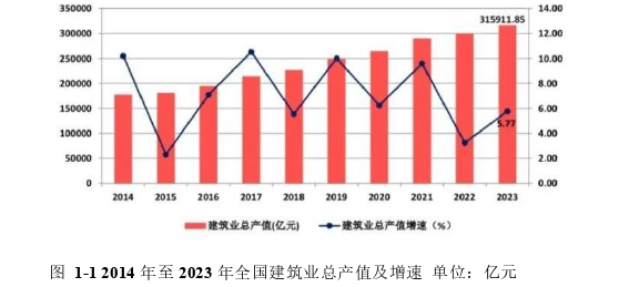 成本管理论文怎么写