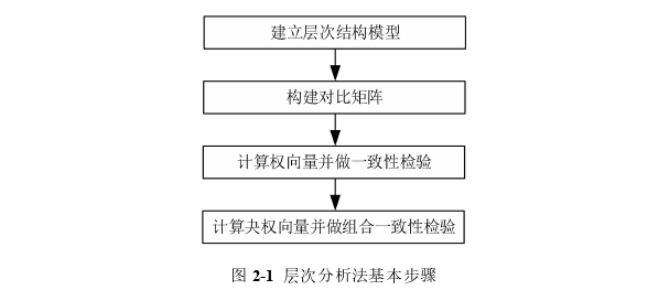 项目风险管理论文怎么写