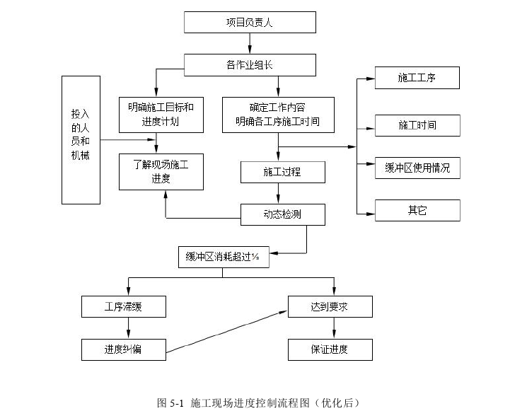 项目管理论文参考