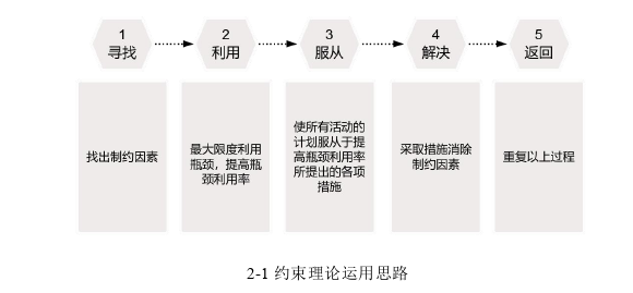 项目管理论文怎么写