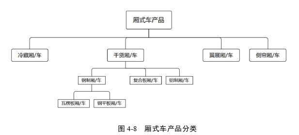 管理论文参考