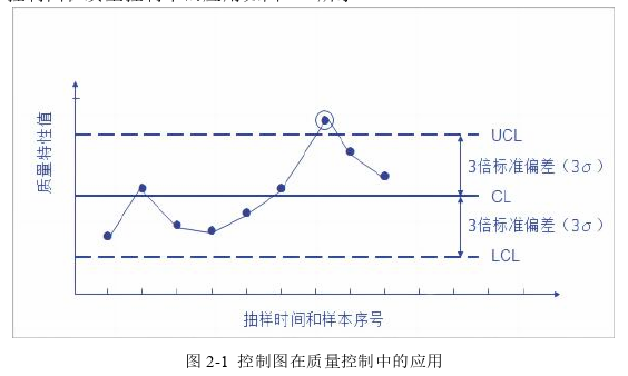 项目质量管理论文怎么写