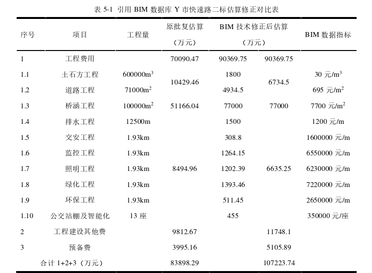 工程造价管理论文参考