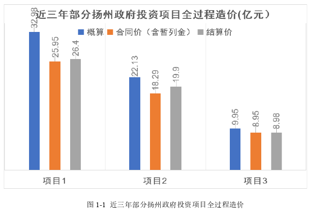 工程造价管理论文怎么写