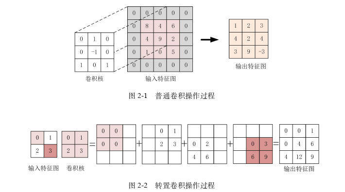 软件工程硕士论文怎么写