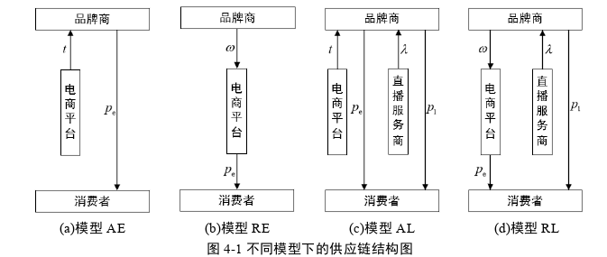 供应链论文参考