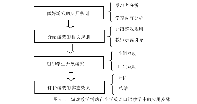 教育教学论文参考