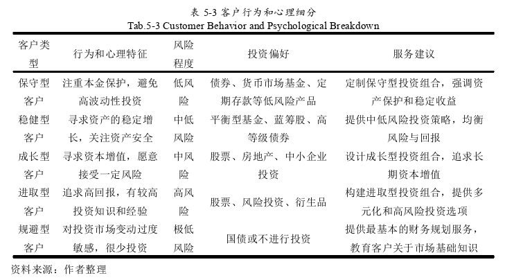 市场营销论文参考